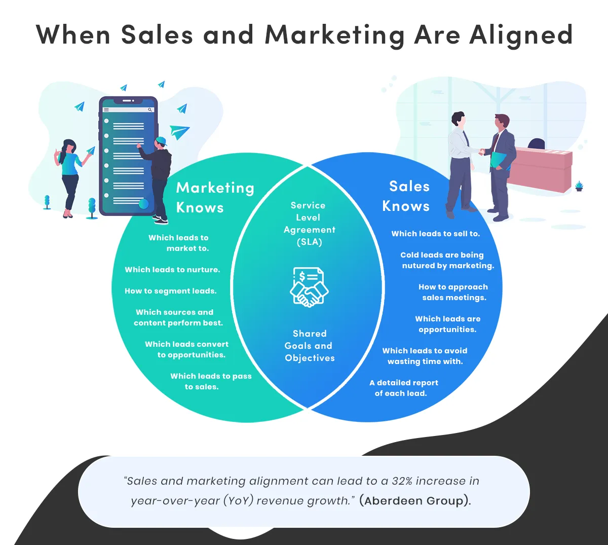 Lead Generation Strategy for Creative Agency: Collaborate with Sales and Marketing Teams