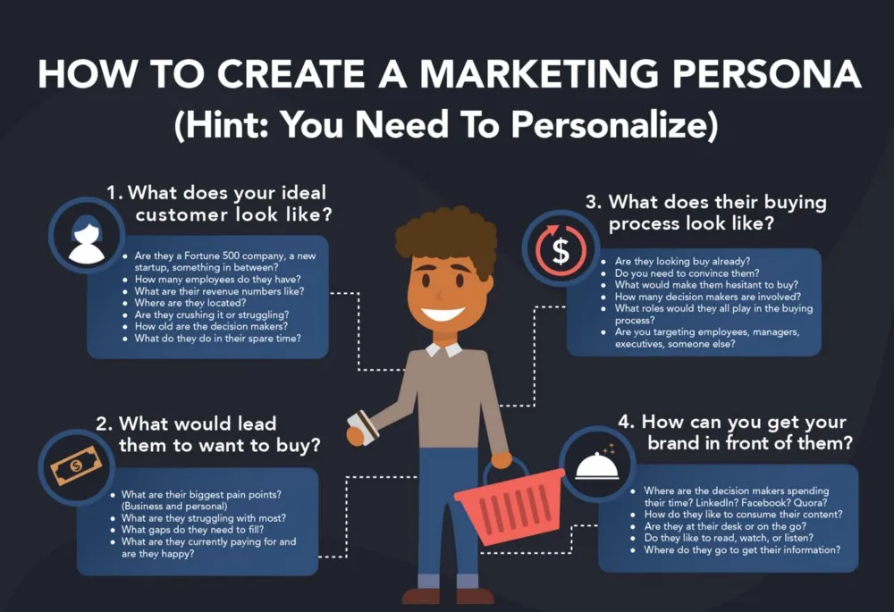 Create Marketing Persona for a SaaS Company to Generate Leads