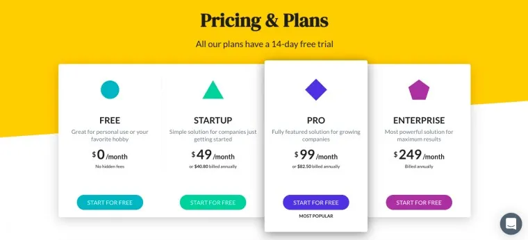 Lead Generation Startegy for SaaS Companies: Offer Free Trials or Demos