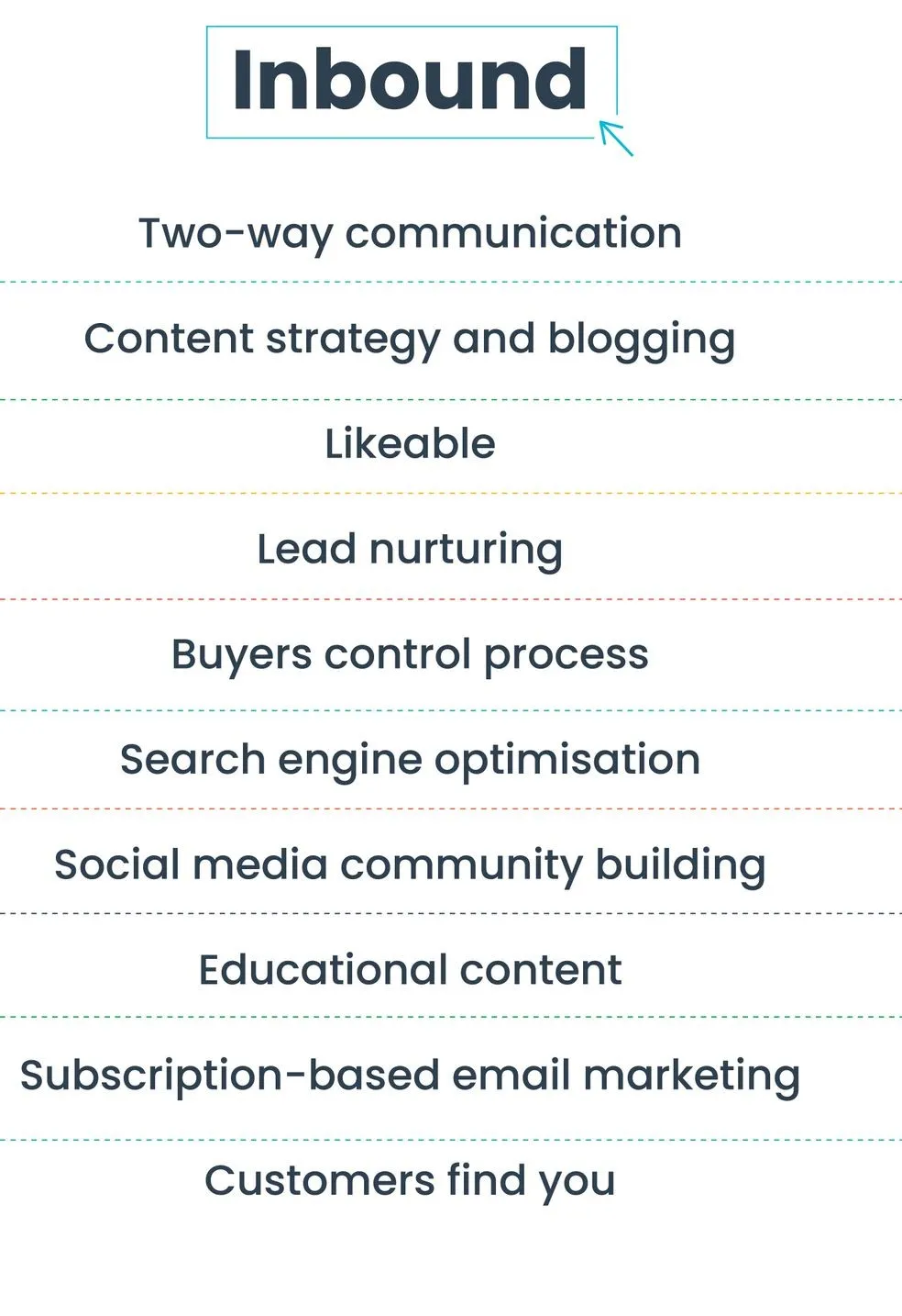 Inbound Strategies