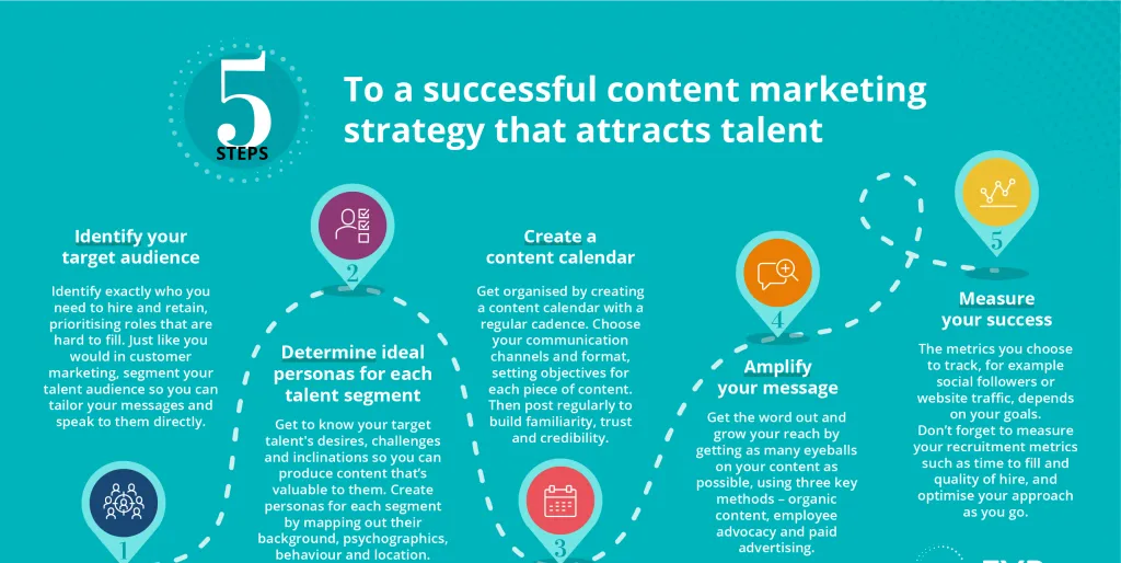 Lead Generation Technique: Develop SEO-Driven Content Strategy