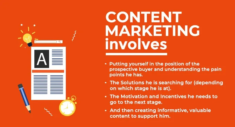 B2B Lead Generation Strategy: Understanding the Role of Content Marketing