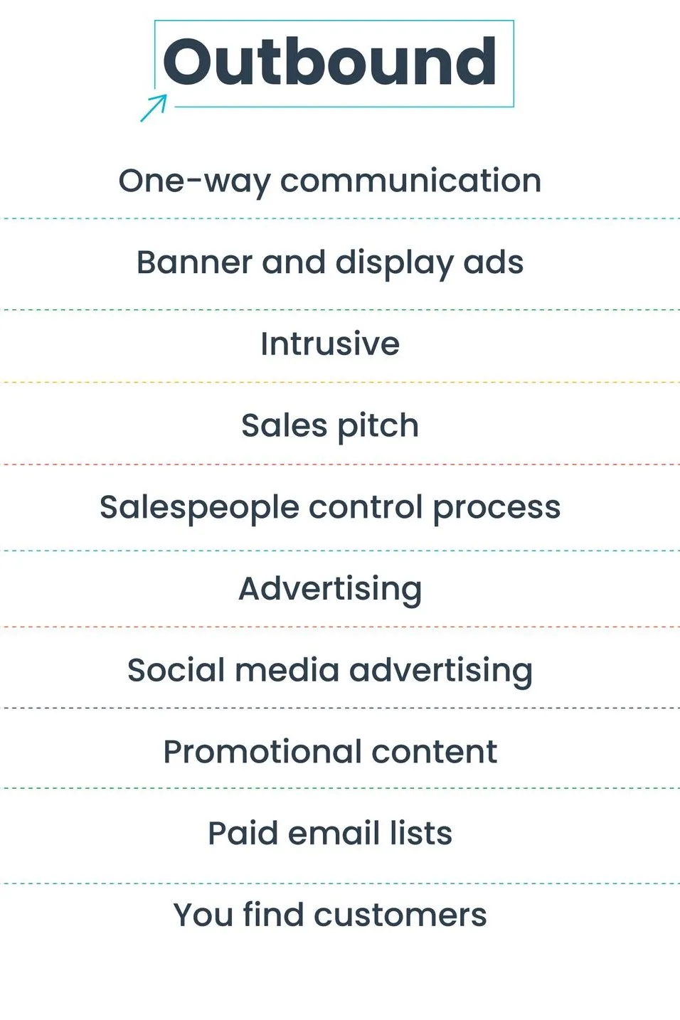 Outbound Strategies