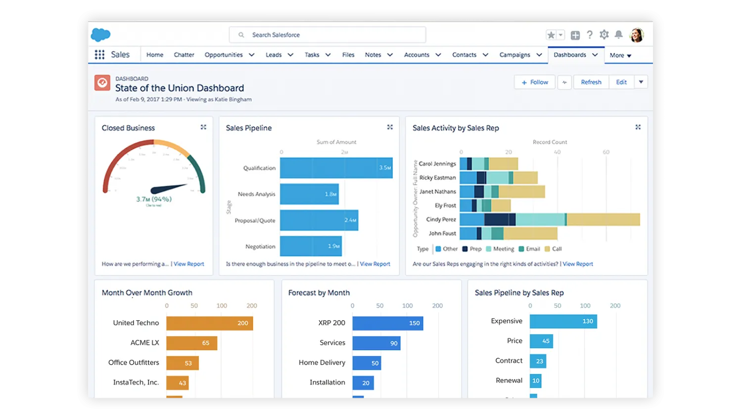 Evaluate Lead Generation Software
