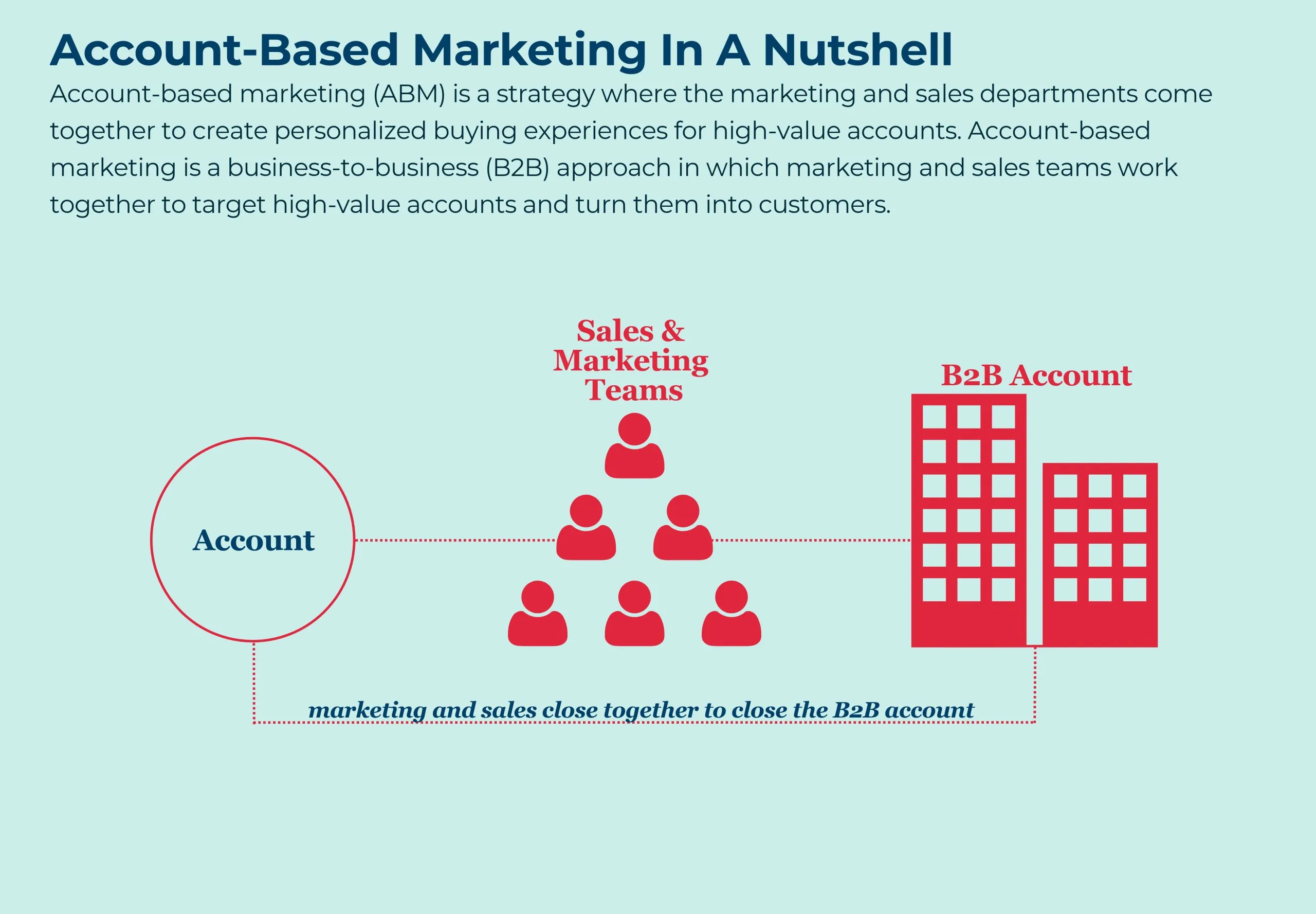 Lead Generation Technique: Utilize Account-Based Marketing