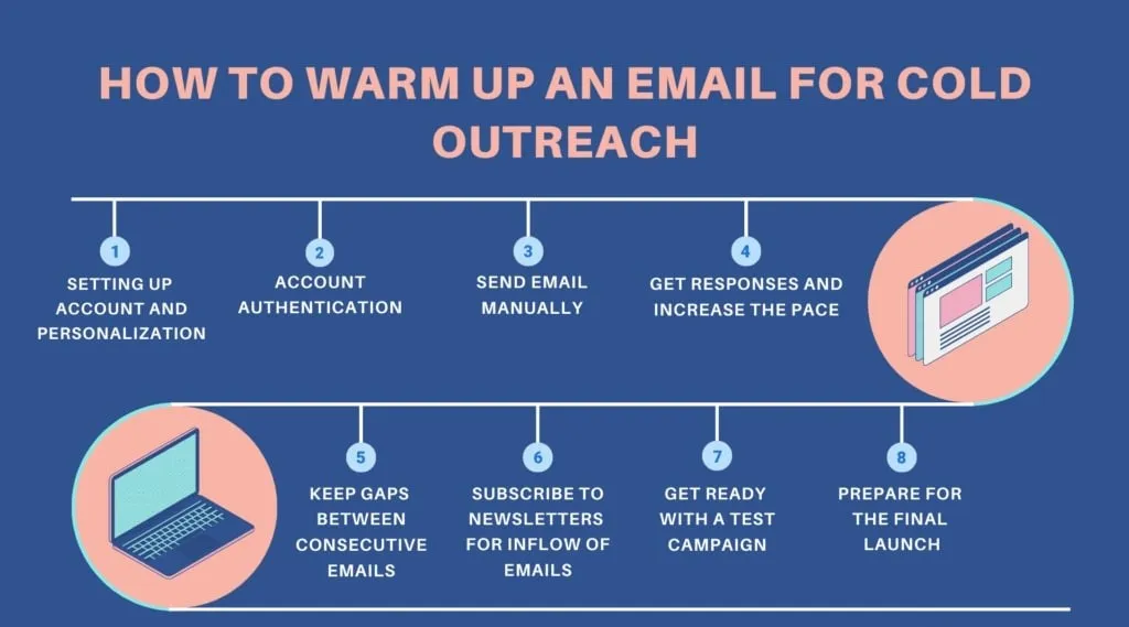 Best Practices to Send Bulk Cold Emails Without Getting Blocked: Warm Up Your Email Account