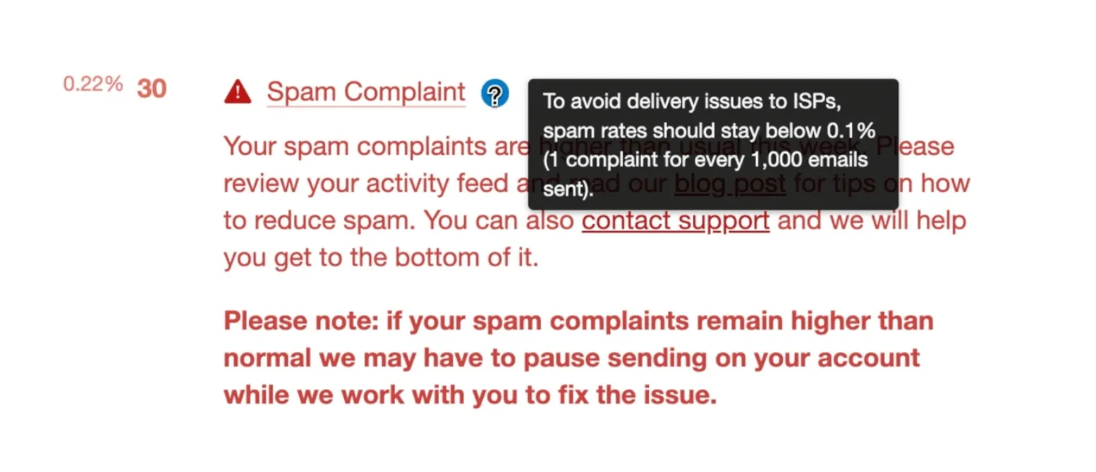 Reasons Your Email Service Providers Blocked Your Email Account: High Spam Complaint Rates