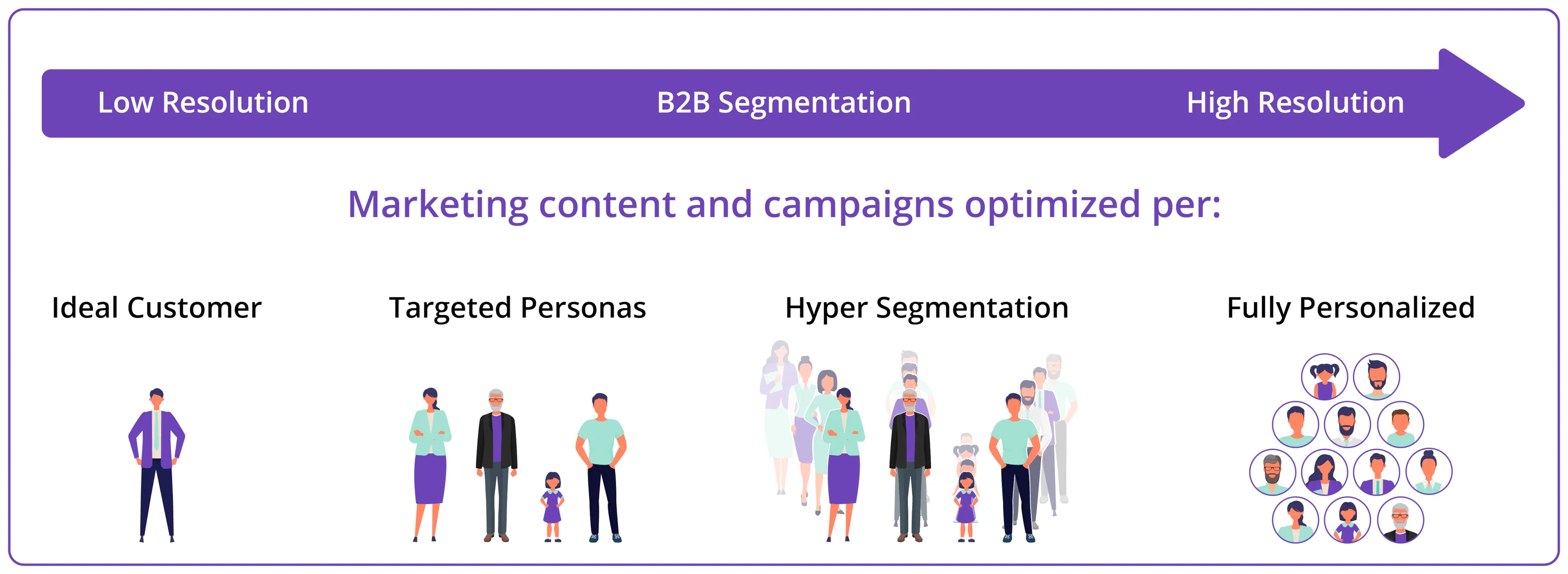 Best Practices to Send Bulk Cold Emails Without Getting Blocked: Create a Hyper-Targeted Prospect List