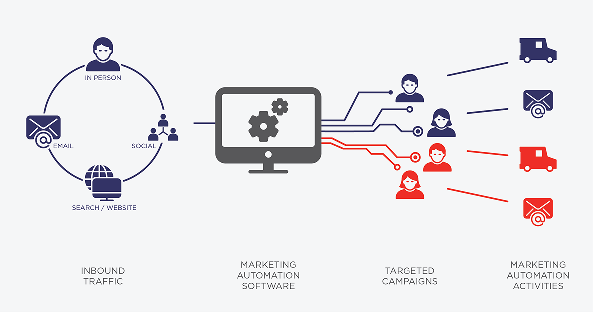 How Can Email Automation Tools Help You to Send Emails to Multiple Recipients Individually