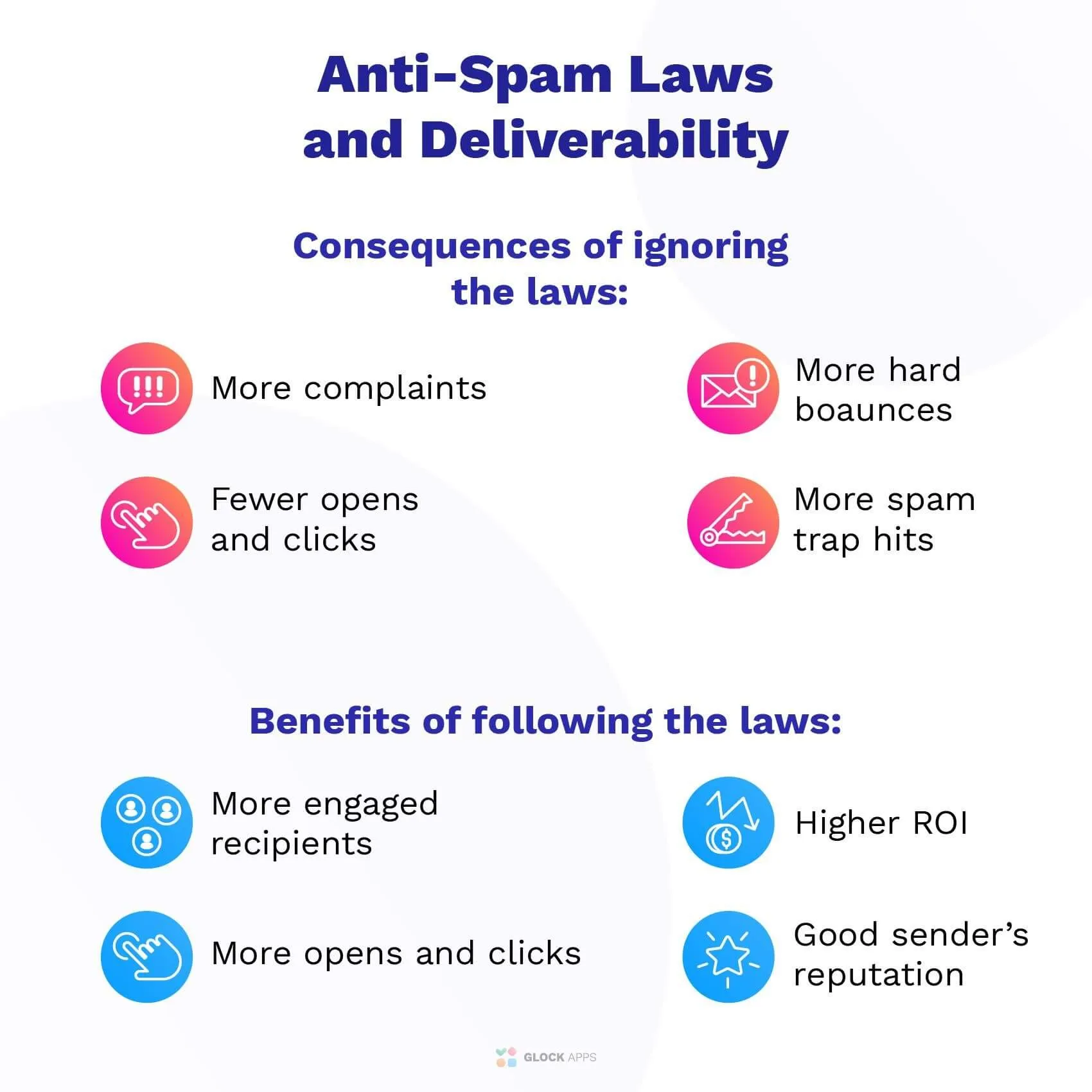 Anti-Spam Restrictions for Mass Email Campaigns