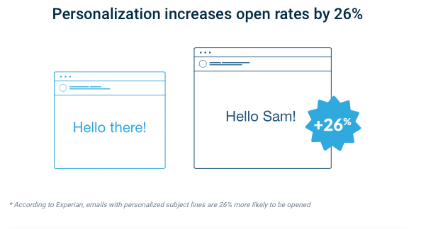 Alternative Ways to Send the Same Email to Multiple Recipients: Run Personalized Email Campaigns