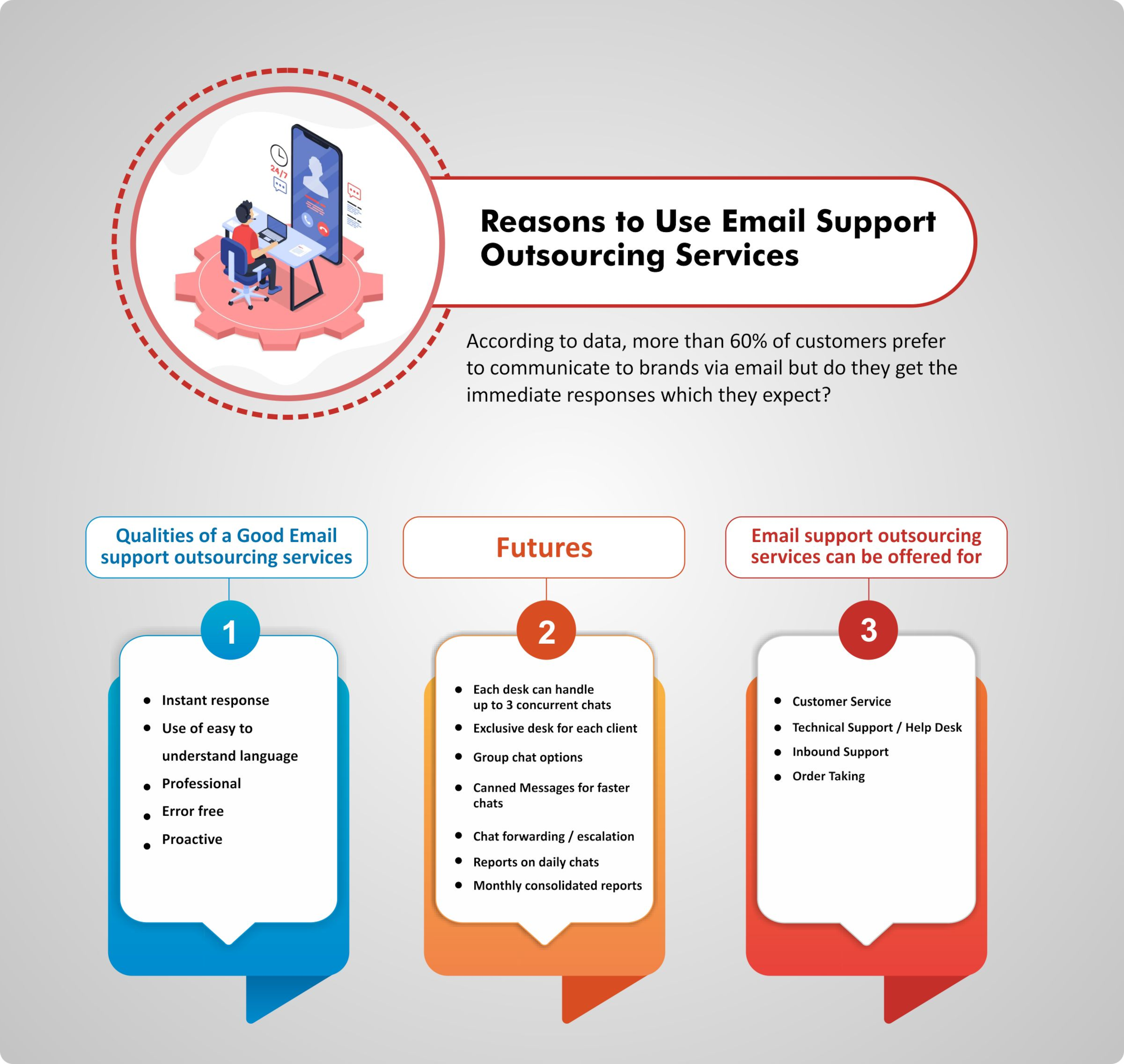 Alternative Ways to Send the Same Email to Multiple Recipients: Outsource Email Handling 