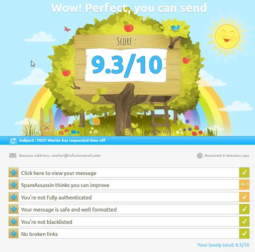 List of Recommended Spam Checker Tools