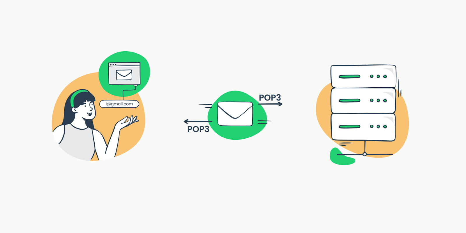 Introduction to Post Office Protocol