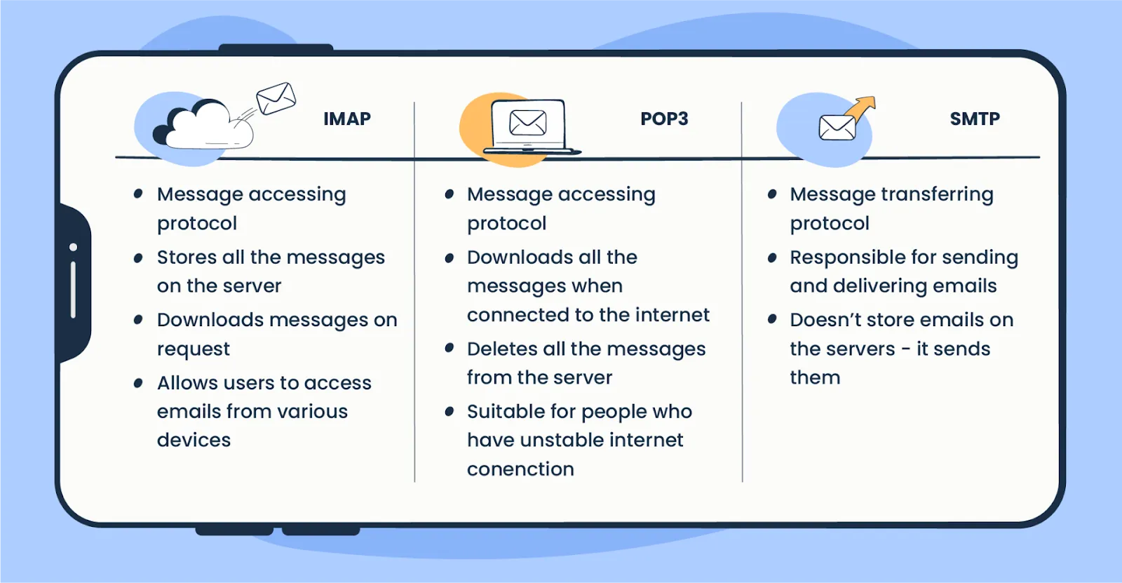 Choosing the Right Protocol: POP3 vs. SMTP vs. IMAP