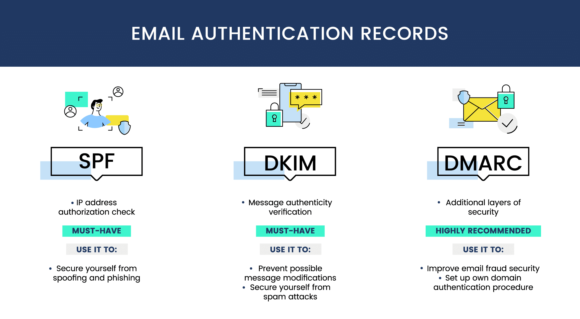 Ensure Your Authentication Protocols Are Set up Correctly in Your Bulk Email Service Provider