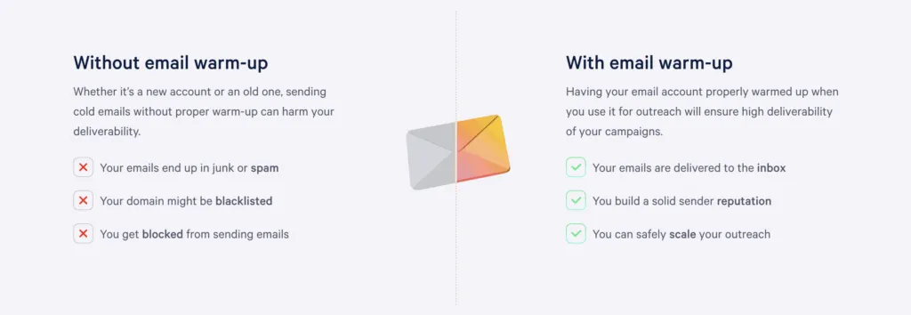 Warm Up Your Email Account
