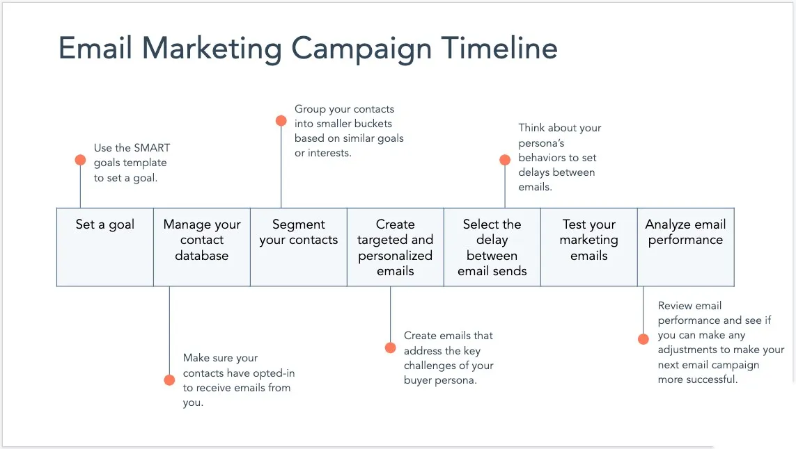 Create Your Email Campaign