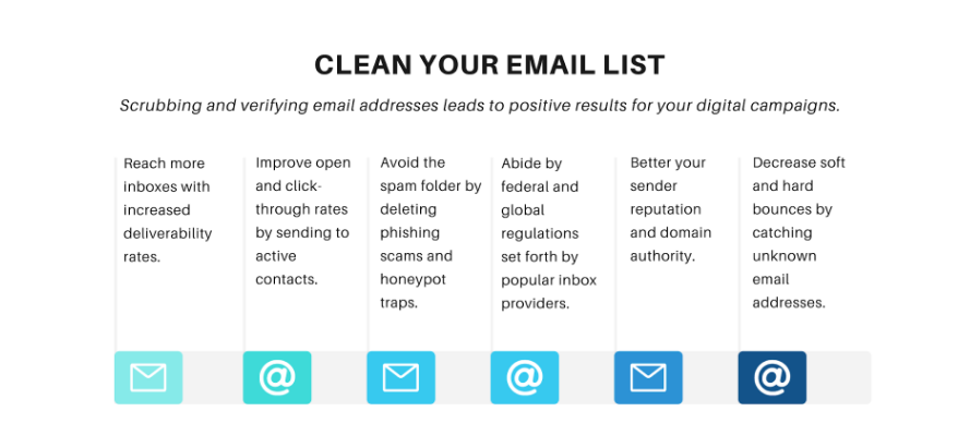 Maintain a Clean and Up to Date Email List