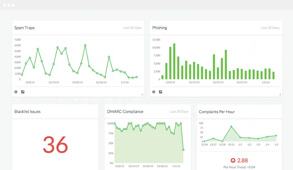 Monitor Your Email Sender Reputation