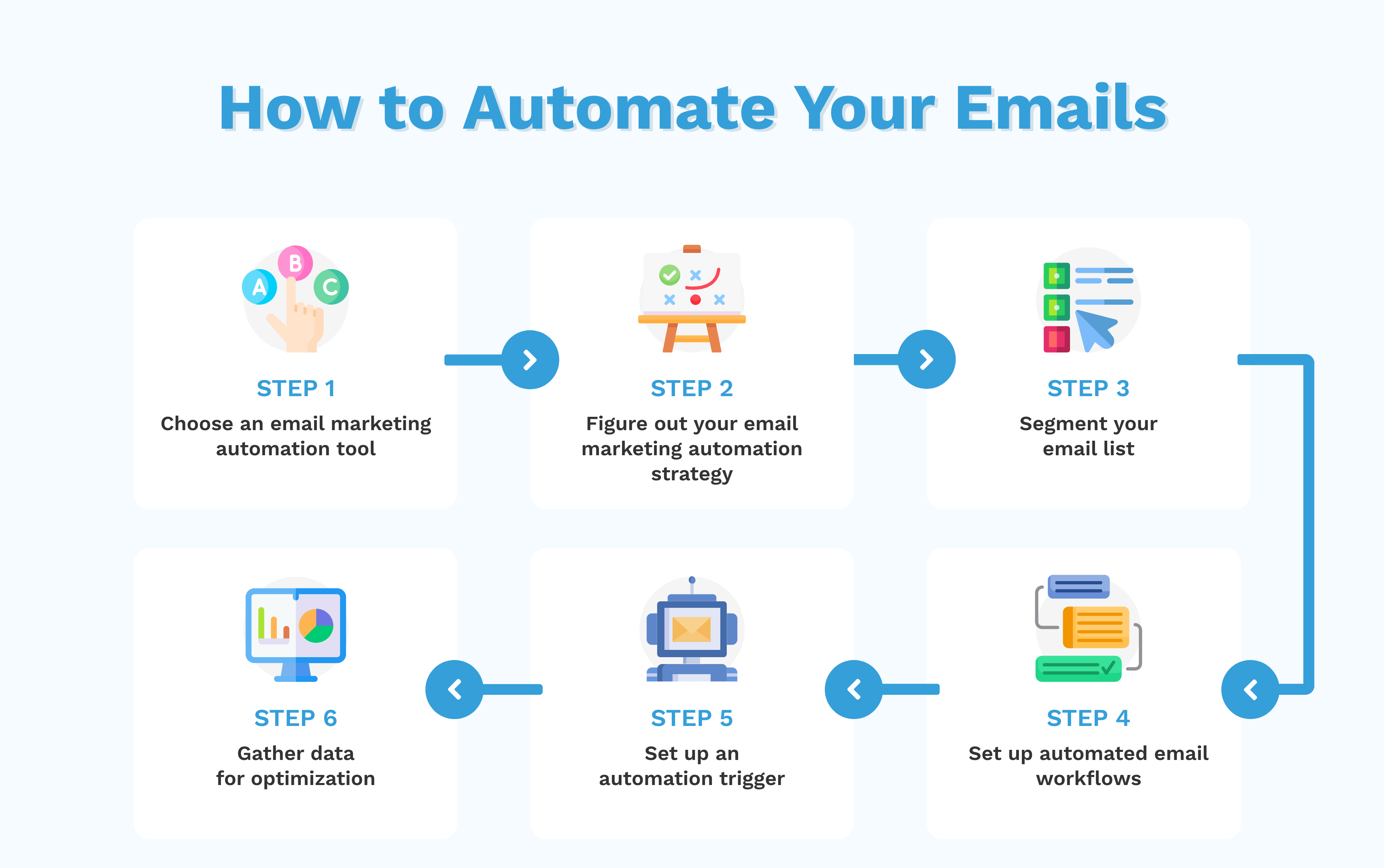 Automated Email Campaign to Send the Same Emails to Multiple Recipients