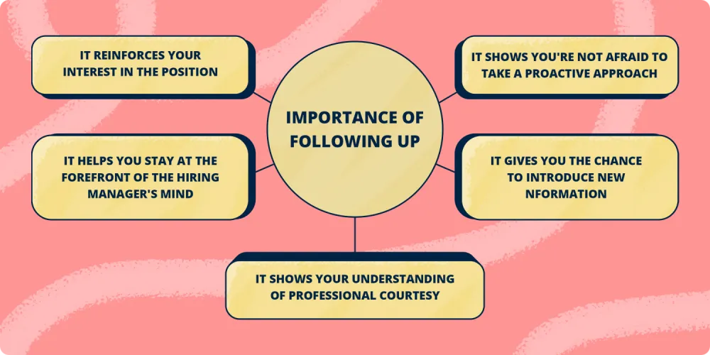 Why are Follow-Up Emails Important