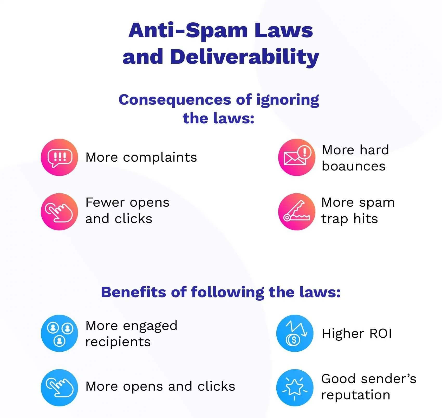 Adherence to Regulations