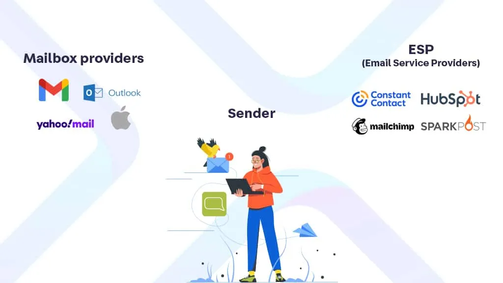 Use of Reputable ESP