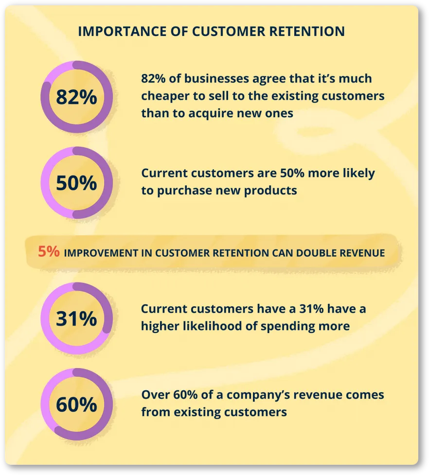 Importance of Customer Retension