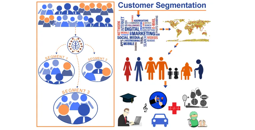 AI Marketing to Target Specific Auidence More Effectively