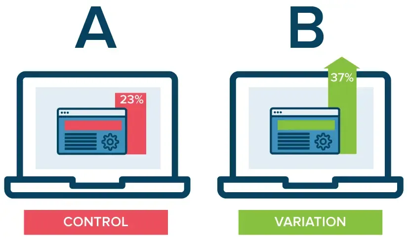Do A/B Testing for Lead Generation
