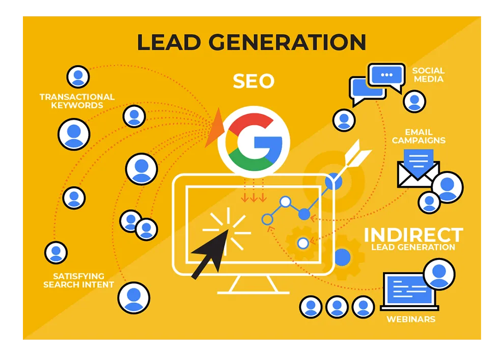 Search Engine Optimization for Lead Generation