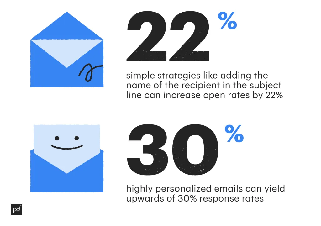 Cold Emailing Strategies to Maximize the Open Rate