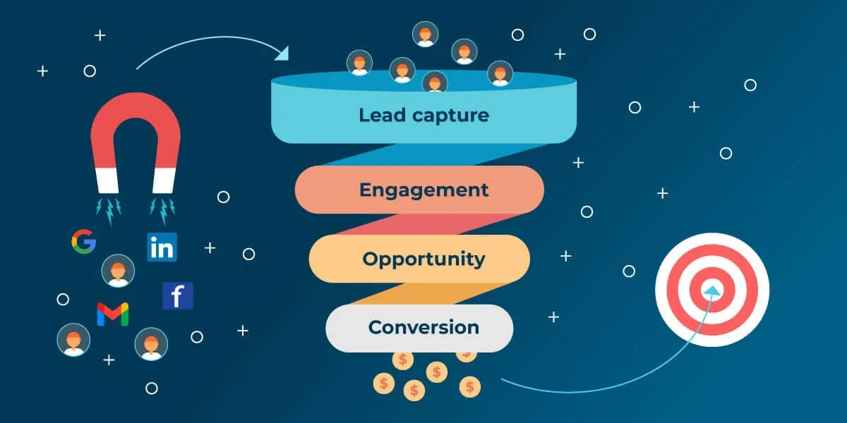 What Does Sales Development Reps Do?