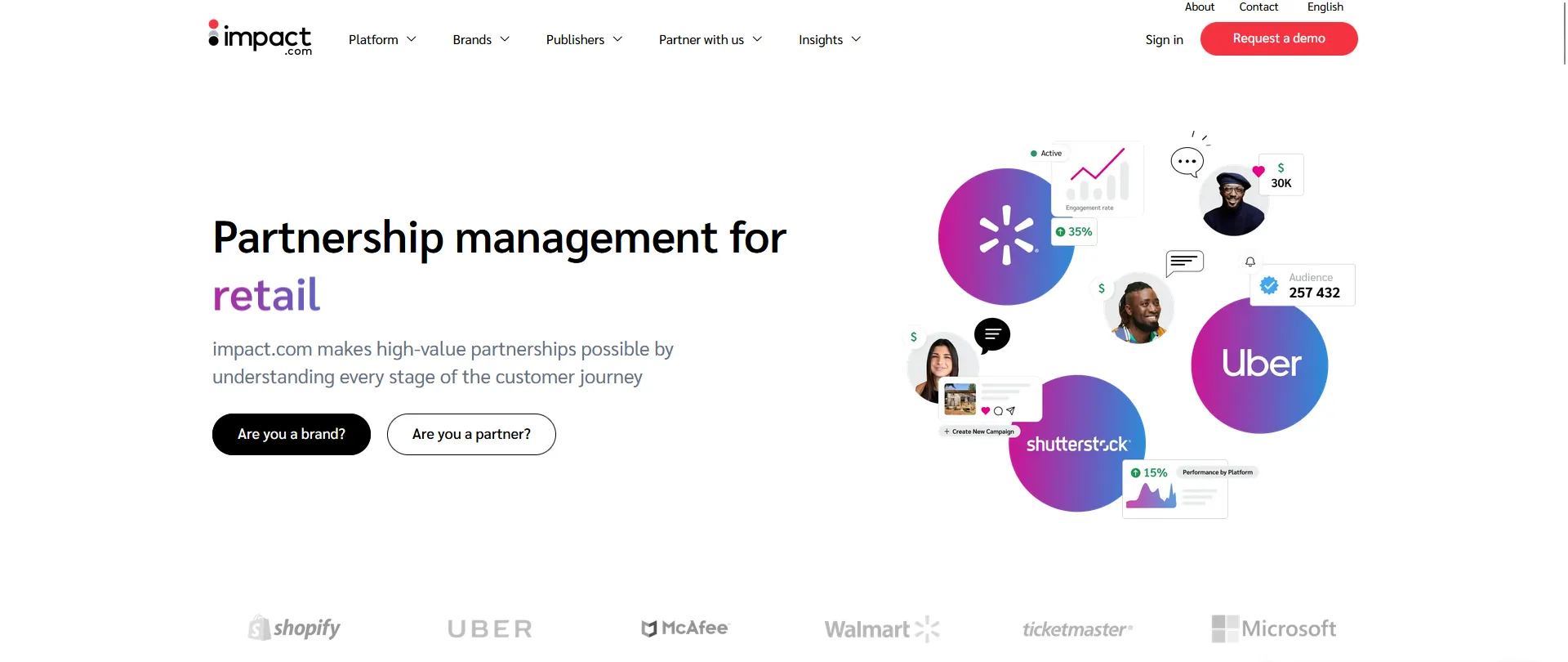 Impact Partnership Cloud