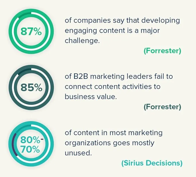 Create Engaging Content