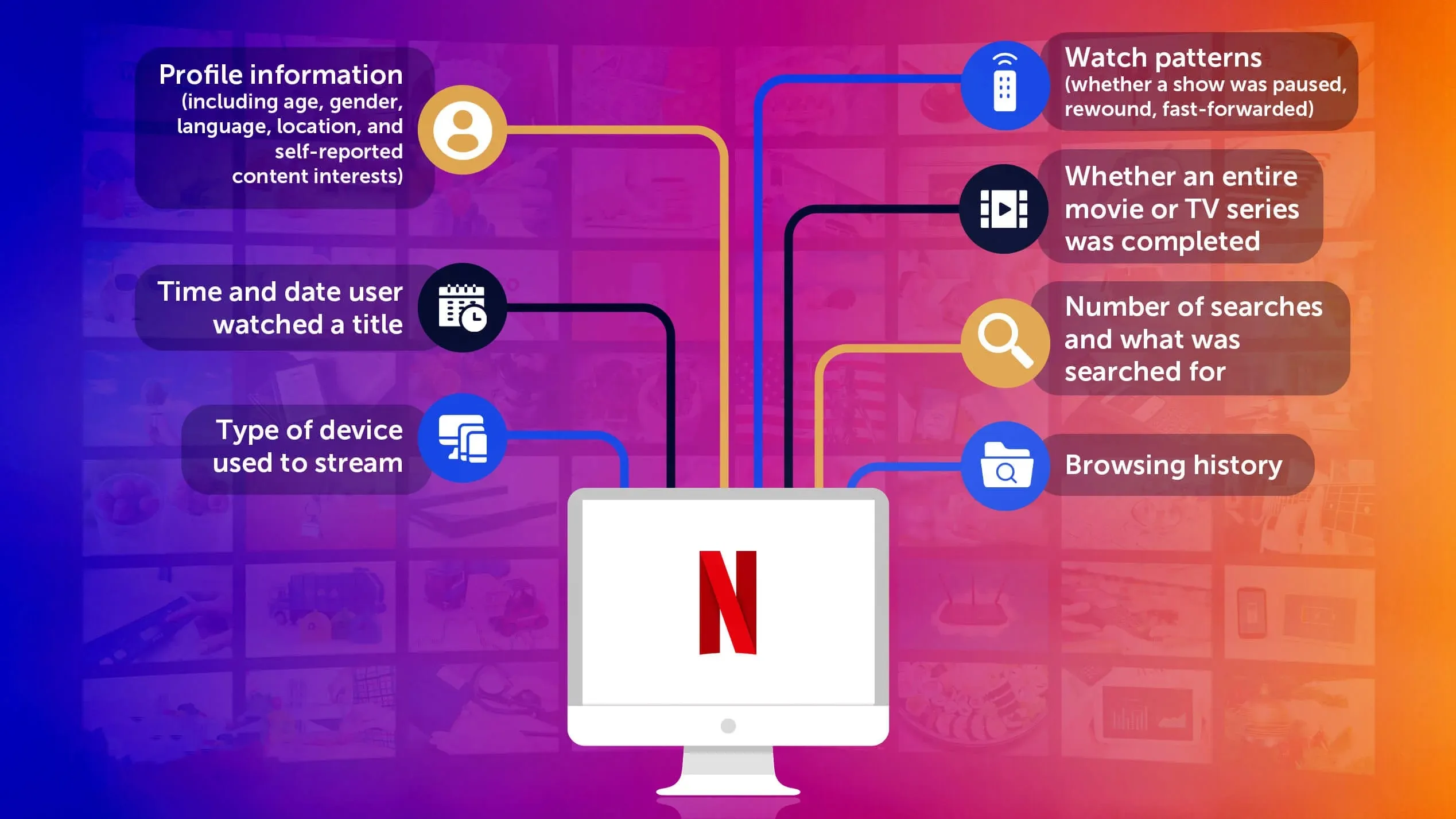 Netflix: Data-Driven Personalization Across Devices