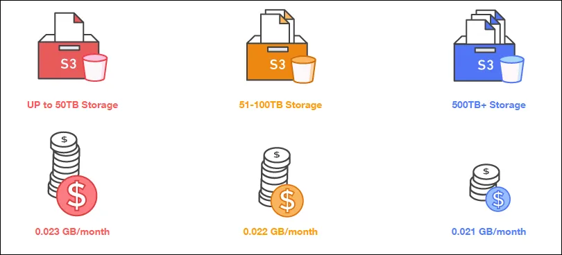 Usage-Based Billing