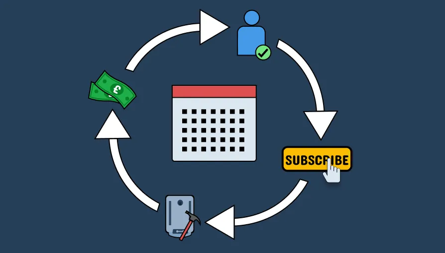 How Recurring Revenue Models Propel Businesses Forward
