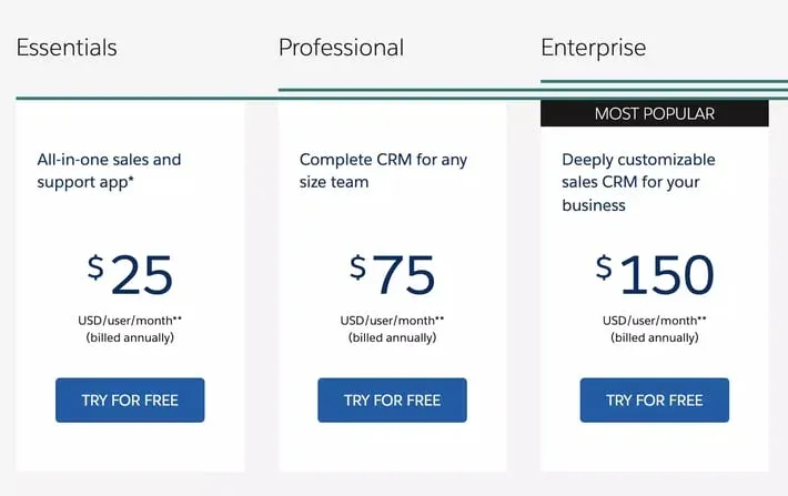 Tiered Pricing Strategy