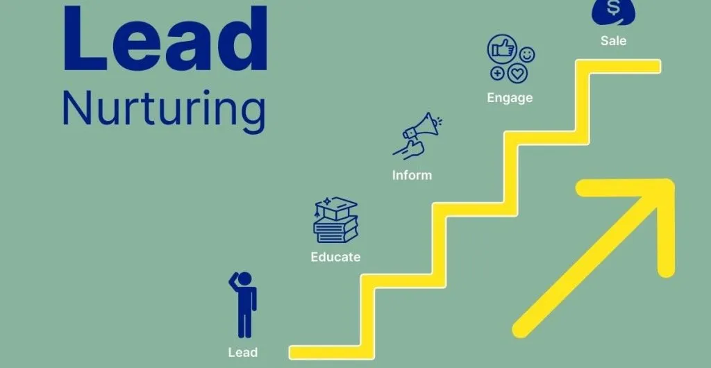Nurture Leads