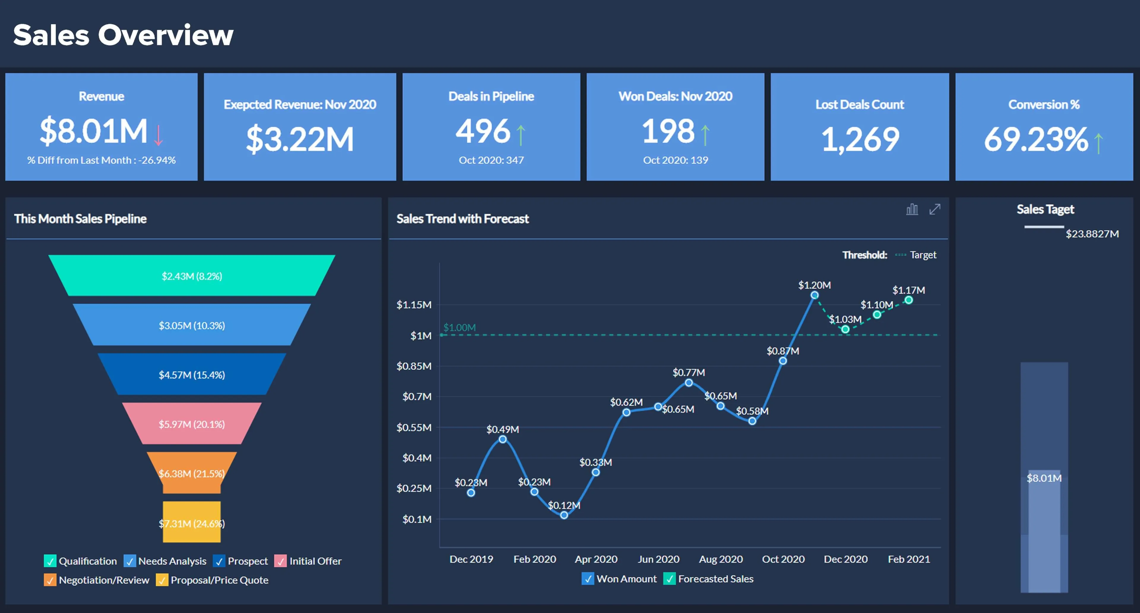 Analytics and Reporting Tools