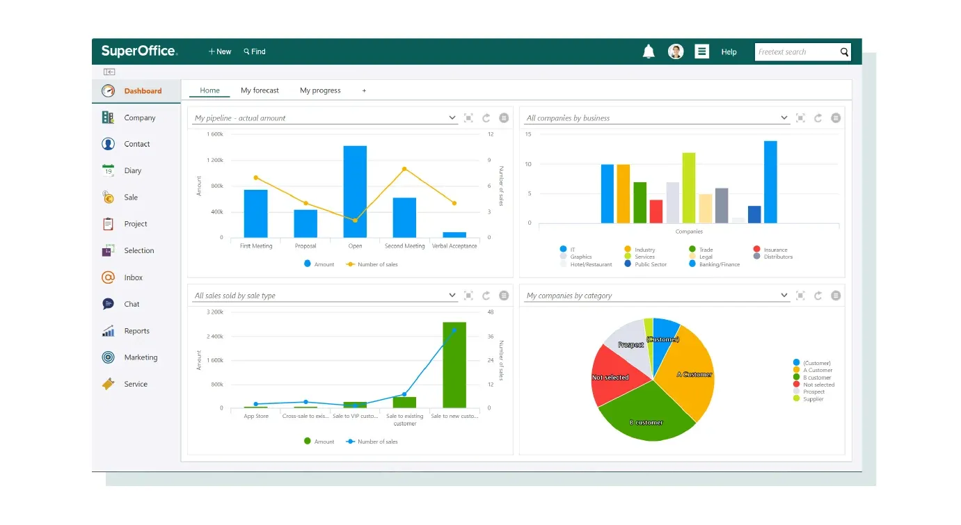 Implementing Tools for Tracking and Analysis
