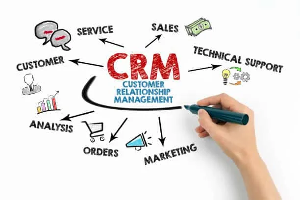 CRM Software (Customer Relationship Management)