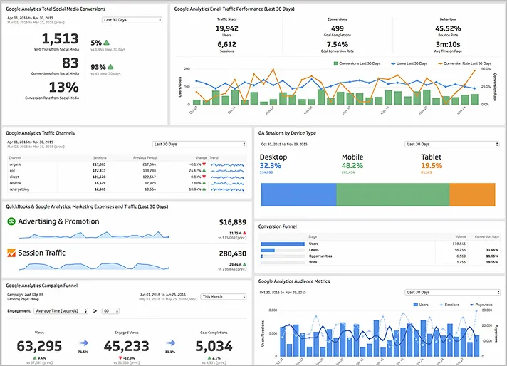 Analytics and Performance Tracking Tool