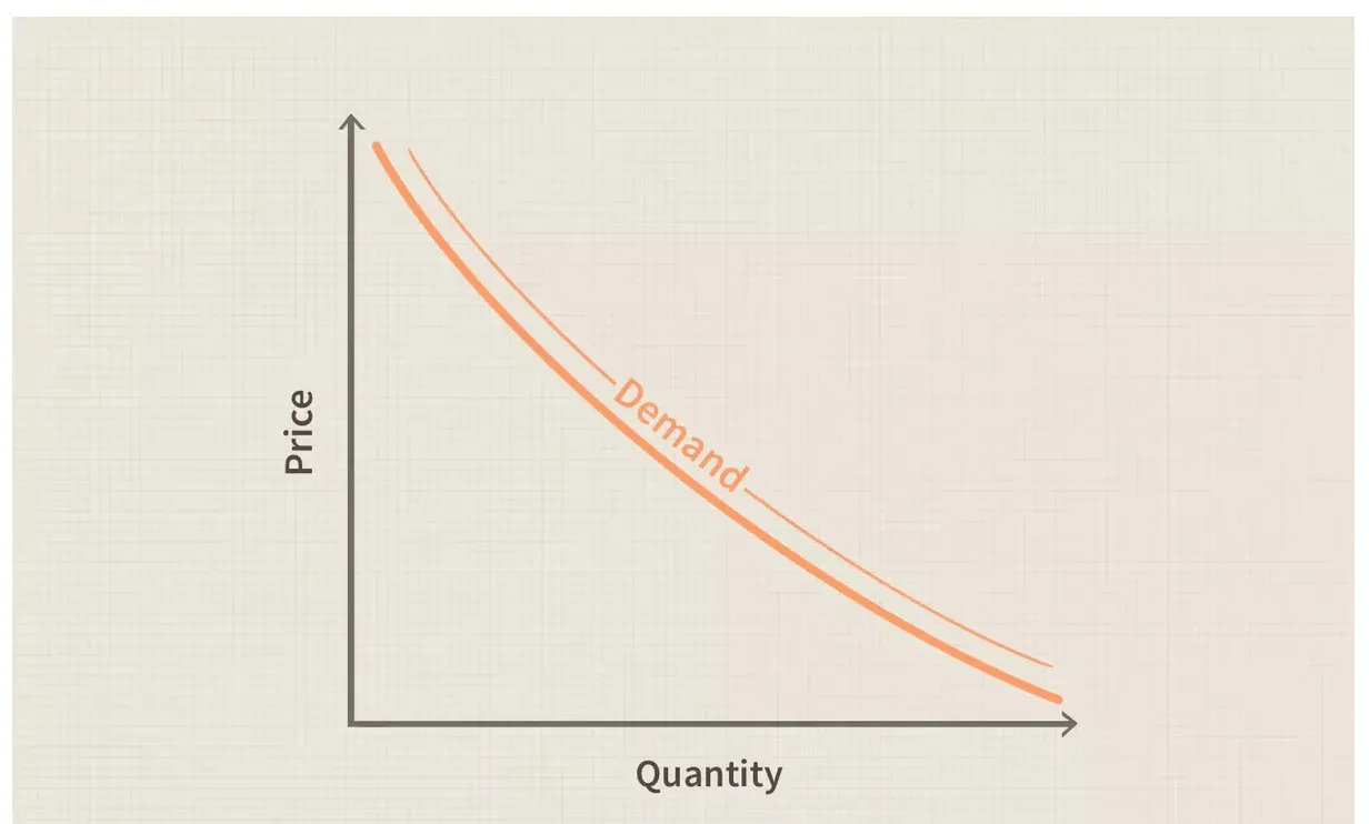 Market Demand Curve