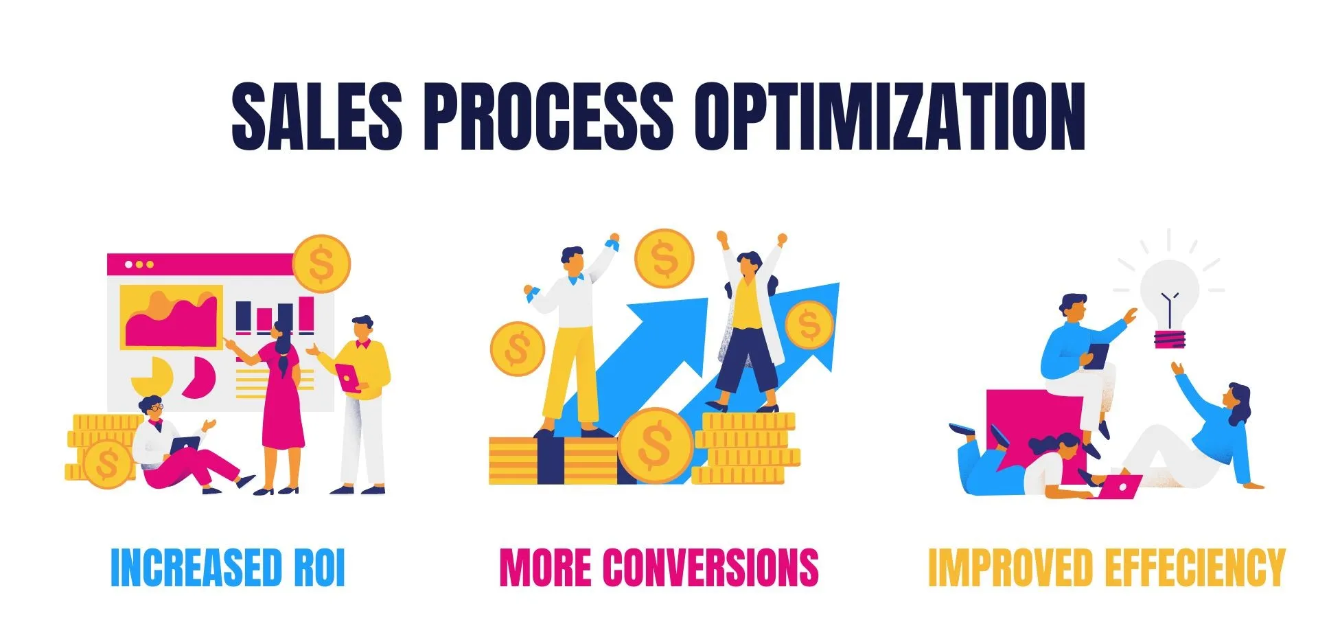How to Optimize Sales Plan Process