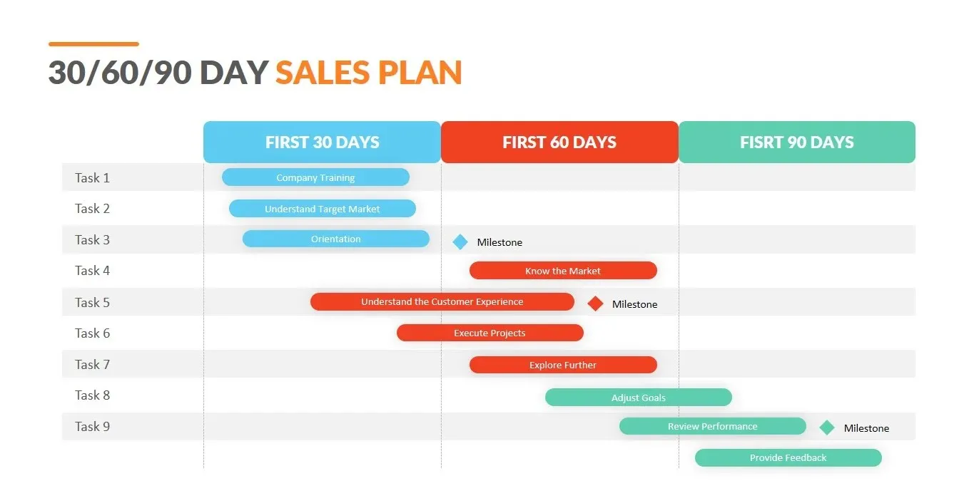 30-60-90-Day Sales Accelerator Plan