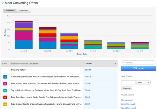 Hubspot Tool