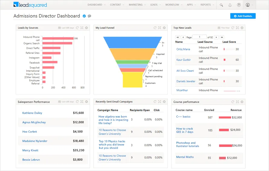 LeadSquared Tool